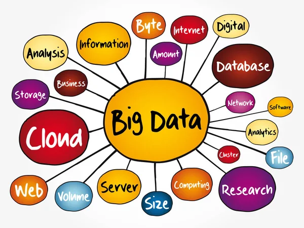 Big Data Mind Map Flowchart Technology Business Concept Presentations Reports — Stock Vector