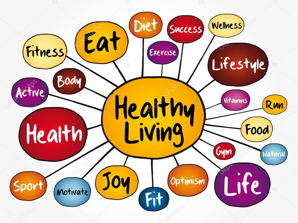 Healthy Living mind map flowchart, health concept for presentations and reports