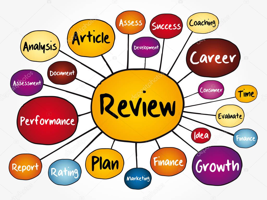 Review mind map flowchart, business concept for presentations and reports
