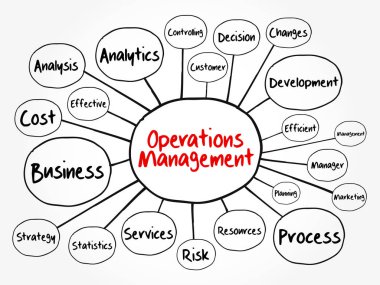 İşletme Yönetimi zihin haritası akış şeması, sunum ve raporlar için iş konsepti