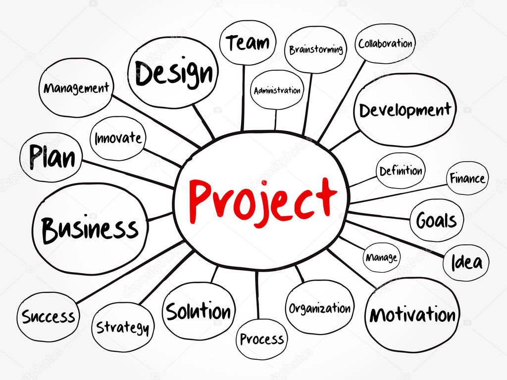PROJECT mind map flowchart, business concept for presentations and reports