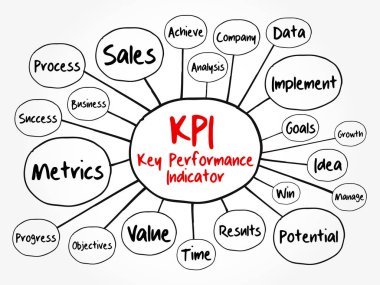KPI - anahtar performans göstergesi zihin harita akış çizelgesi, sunumlar ve raporlar için iş kavramı