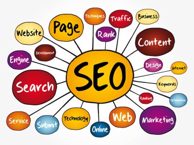 SEO - Arama motoru optimizasyon zihin haritası, sunum ve raporlar için teknoloji konsepti
