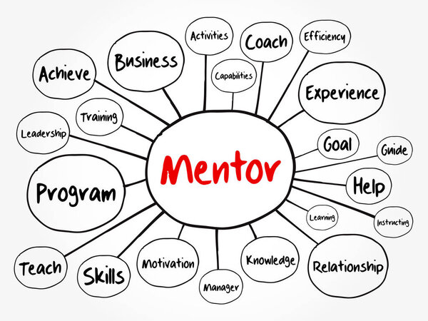 Мбаппе или карта мышления, бизнес-концепция для презентаций и отчетов