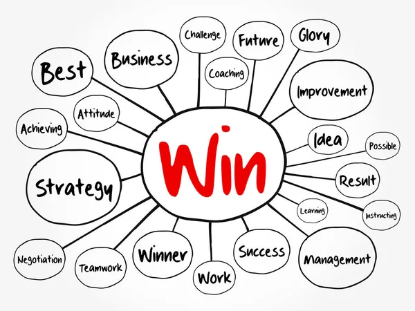 Diagrama Flujo Mapas Mentales Win Concepto Negocio Para Presentaciones Informes — Vector de stock