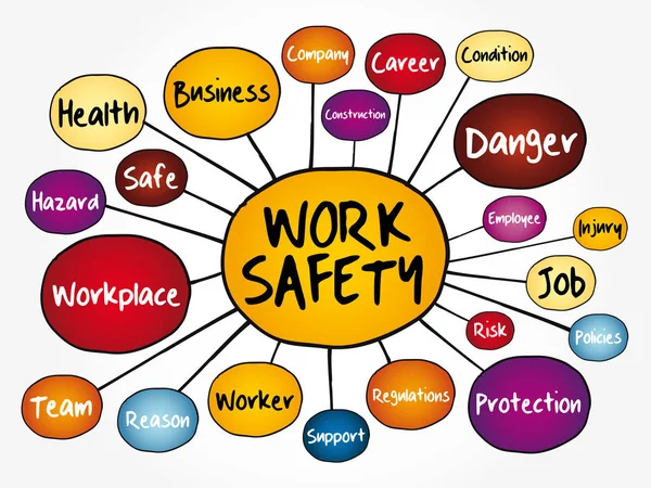 Diagrama Flujo Mapas Mentales Seguridad Laboral Con Términos Como Empleado — Vector de stock