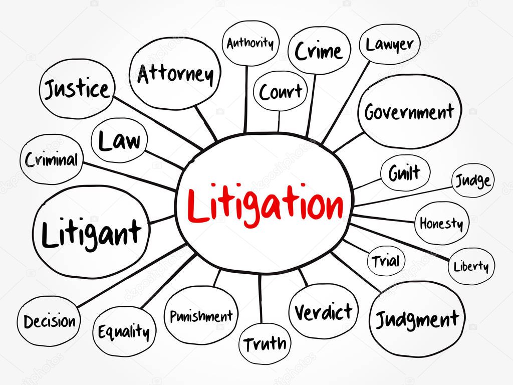 Litigation mind map flowchart, law concept for presentations and reports