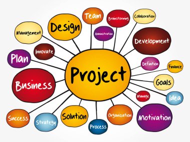 PROJECT zihin haritası akış şeması, sunum ve raporlar için iş konsepti