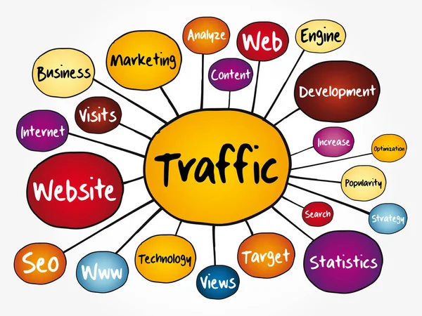 Diagrama Flujo Mapas Mentales Traffic Concepto Tecnológico Para Presentaciones Informes — Archivo Imágenes Vectoriales