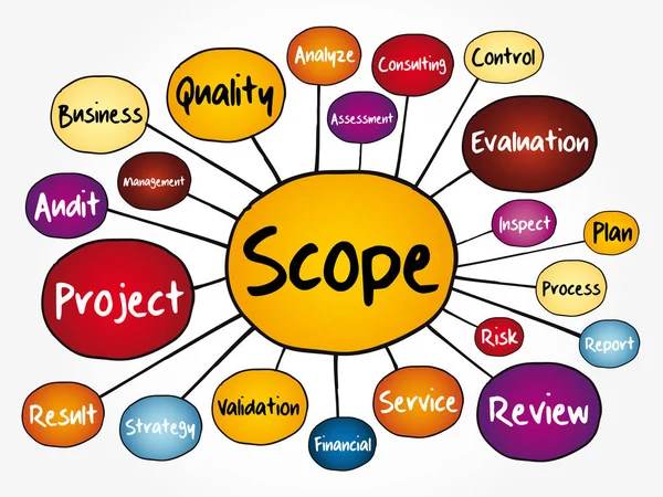 Alcance Diagrama Flujo Mapas Mentales Concepto Negocio Para Presentaciones Informes — Archivo Imágenes Vectoriales