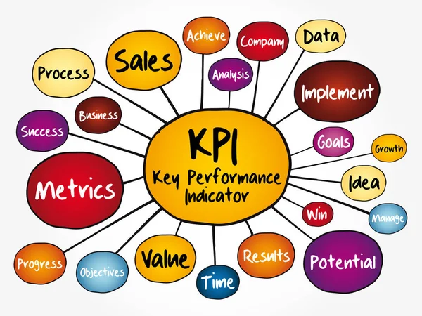 Kpi 主要業績評価指標の心マップ フローチャート プレゼンテーションやレポートのビジネス コンセプト — ストックベクタ