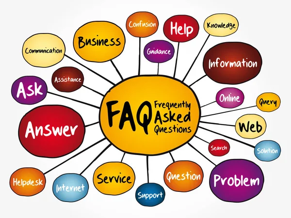 Faq Frequently Asked Questions Mind Map Flowchart Business Concept Presentations — Stock Vector
