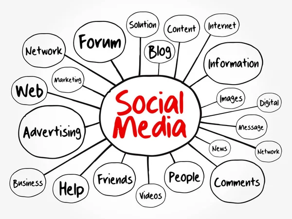 Платформа Социальных Сетей Концепция Интернета Презентаций Докладов — стоковый вектор
