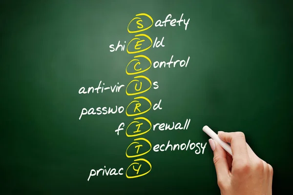 SECURITY - Safety, Shield, Control, Anti-virus, Password, Firewall, Technology, Privacy acronym, business concept on blackboard