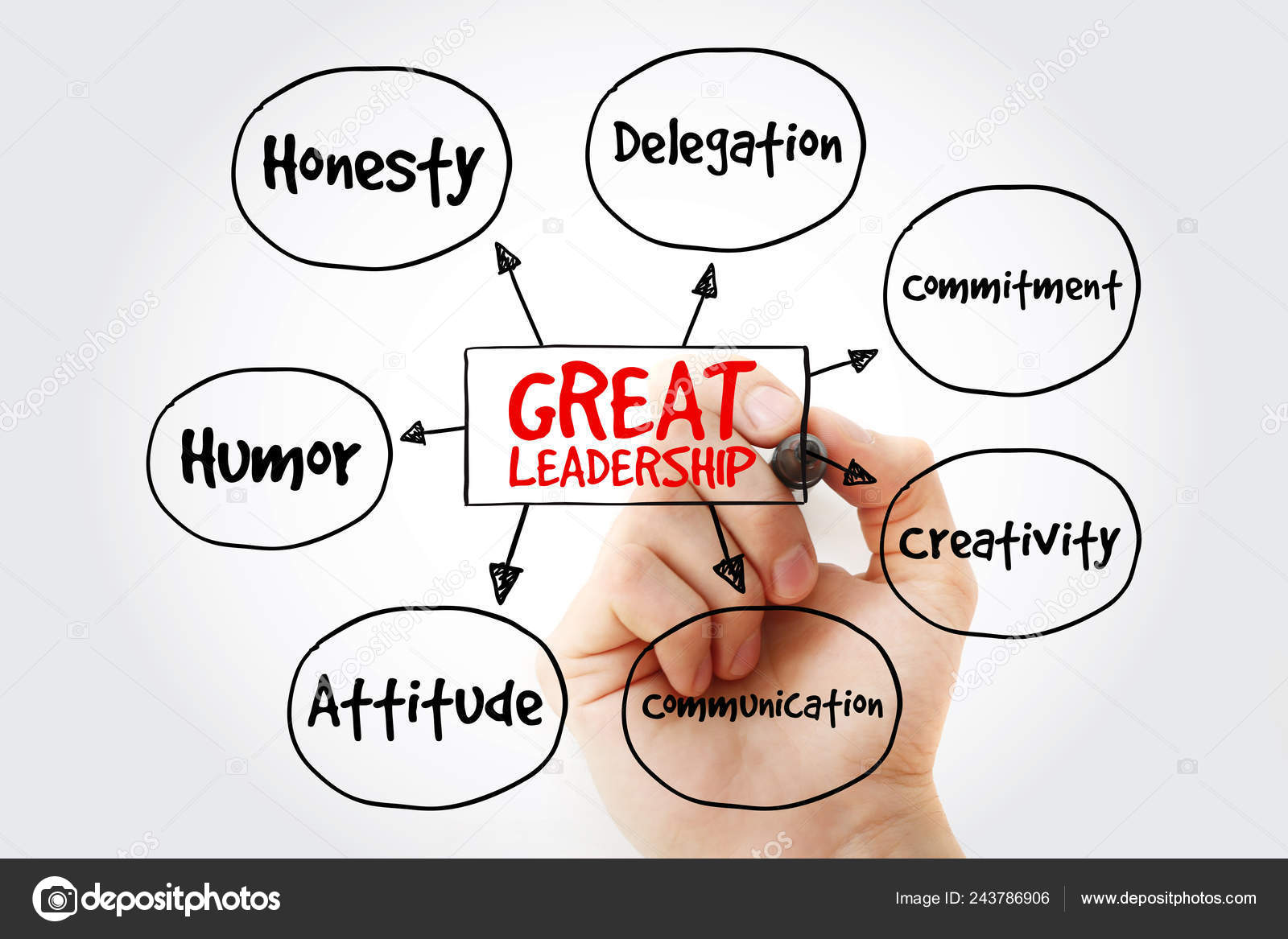 Great Leadership Qualities Mind Map Flowchart Marker Business Concept
