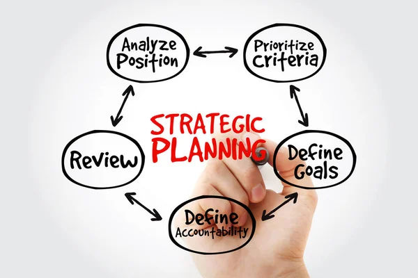 Strategic Planning mind map with marker, business concept for presentations and reports