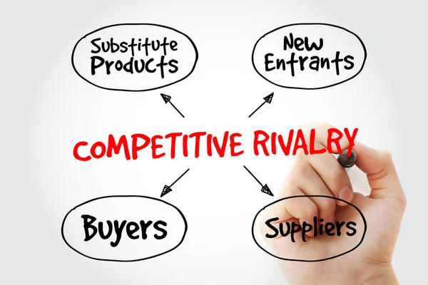 Competitive Rivalry five forces mind map flowchart with marker, business concept for presentations and reports