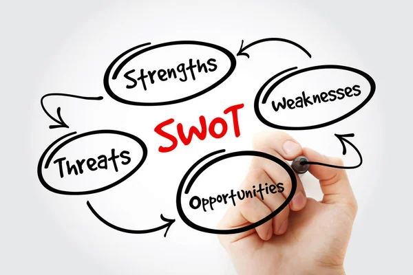 SWOT - (Strengths Weaknesses Opportunities Threats) business strategy mind map with marker, flowchart concept for presentations and reports