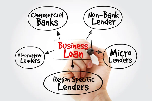 Pisma Koncepcja Biznesowa Znacznik Business Loan Źródeł Umysł Mapa Schemat — Zdjęcie stockowe