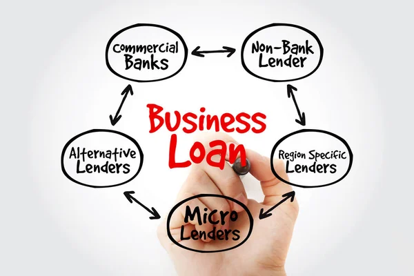 Escrita Mão Com Marcador Business Loan Fontes Mente Mapa Fluxograma — Fotografia de Stock