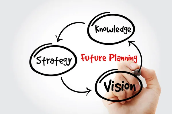 Escrita Mão Com Marcador Planejamento Futuro Conhecimento Estratégia Visão Conceito — Fotografia de Stock