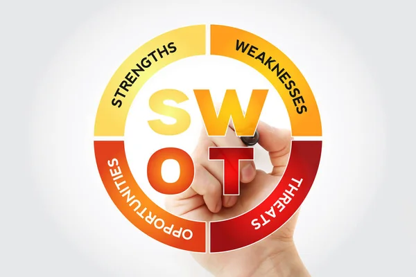 Swot 分析业务战略管理 带有标记的业务计划 — 图库照片