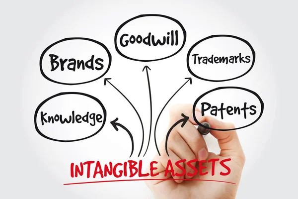 Hand writing Intangible assets types with marker, business concept
