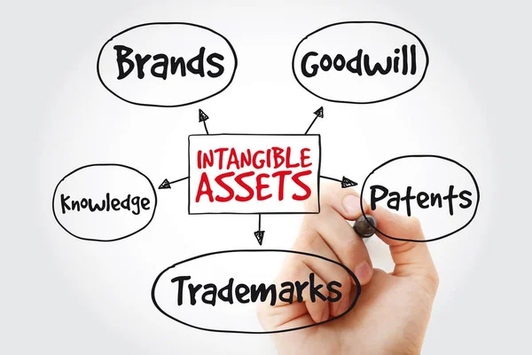 Hand writing Intangible assets types with marker, business concept