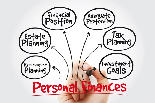 Hand writing Personal finances with marker, business concept strategy mind map
