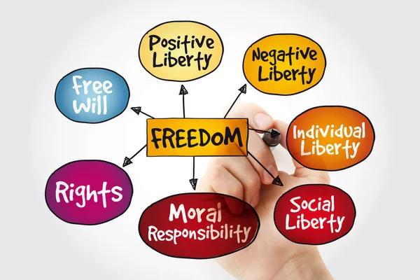 Mapa Myśli Wolności Markerem Koncepcja Biznesowa — Zdjęcie stockowe
