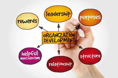 Organizasyon Geliştirme zihin haritası marker, iş kavramı arka plan ile