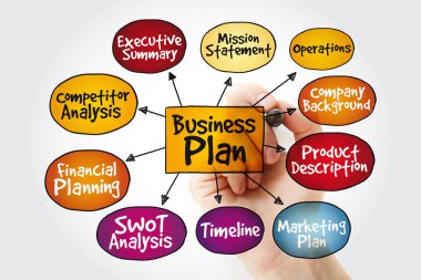 İş planı yönetimi zihin haritası marker, Strateji kavramı ile