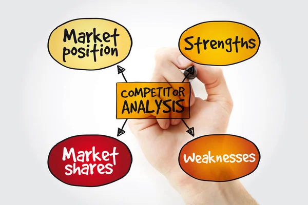 Competitor analysis mind map with marker, business concept