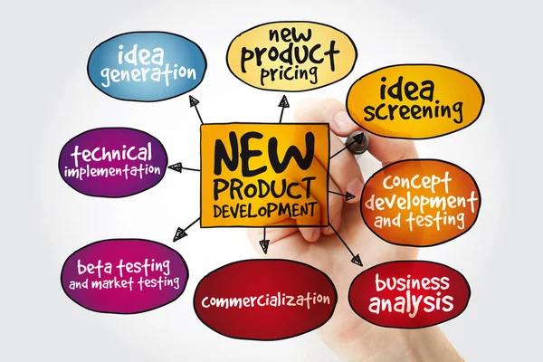 New product development mind map with marker, business concept