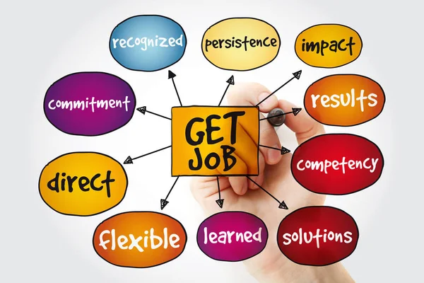 Get job mind map with marker, business concept background