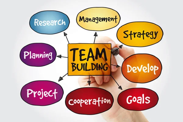 Teambuilding Mindmap Met Marker Zakelijke Concept Achtergrond — Stockfoto