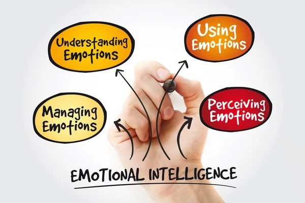 Emotionale Intelligenz Mind Map Mit Marker Geschäftskonzept — Stockfoto
