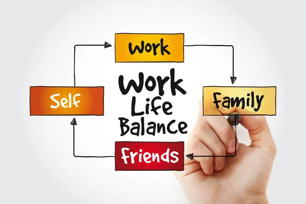 Work Life Balance mind map with maker, process concept