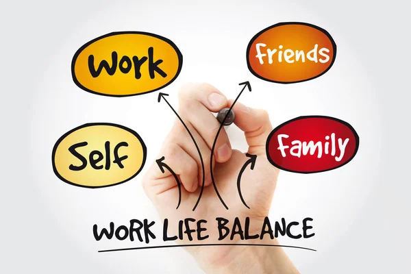 Work Life Balance mind map with marker, process concept