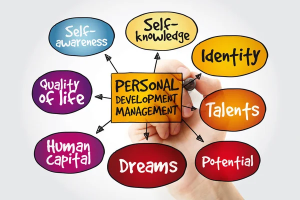 Personal Development Mind Map Marker Management Business Strategy — Stock Photo, Image