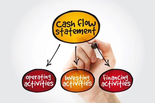 Cash flow statement mind map with marker, business concept background