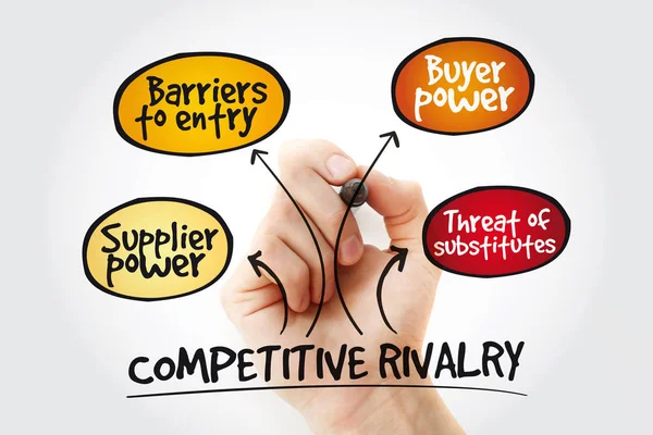 Competitive Rivalry five forces mind map flowchart with marker, business concept for presentations and reports