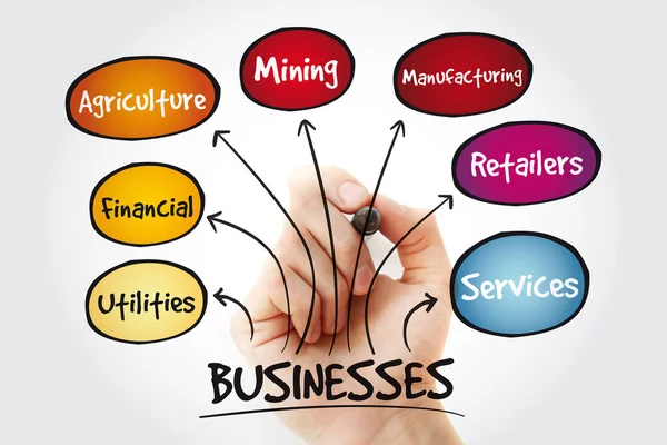 Business types mind map with marker, concept for presentations and reports