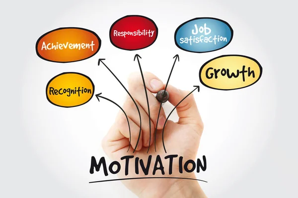 Motivation Mindmap Med Markör Business Koncept Bakgrund — Stockfoto