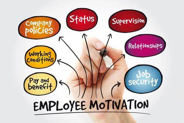 Employee Motivation Mind Map Marker Business Management Strategy — Stock Photo, Image