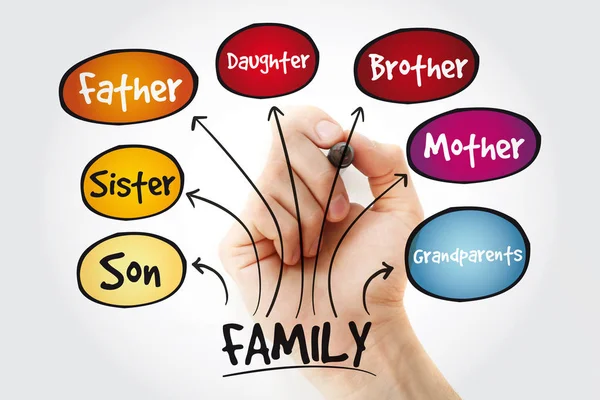 Familie Mind Map Mit Marker Geschäftskonzept — Stockfoto