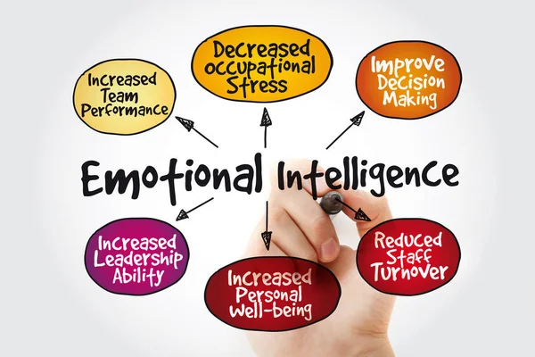 Intelligenza Emotiva Mappa Mentale Con Marcatore Concetto Business — Foto Stock
