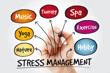 Stres yönetimi zihin haritası marker, iş kavramı arka plan ile