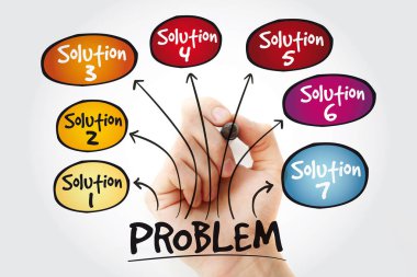 Problem çözme yardım zihin haritası marker ile iş kavramı