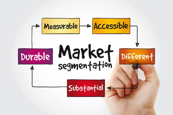 Segmentación Del Mercado Mapa Mental Con Marcador Concepto Negocio — Foto de Stock